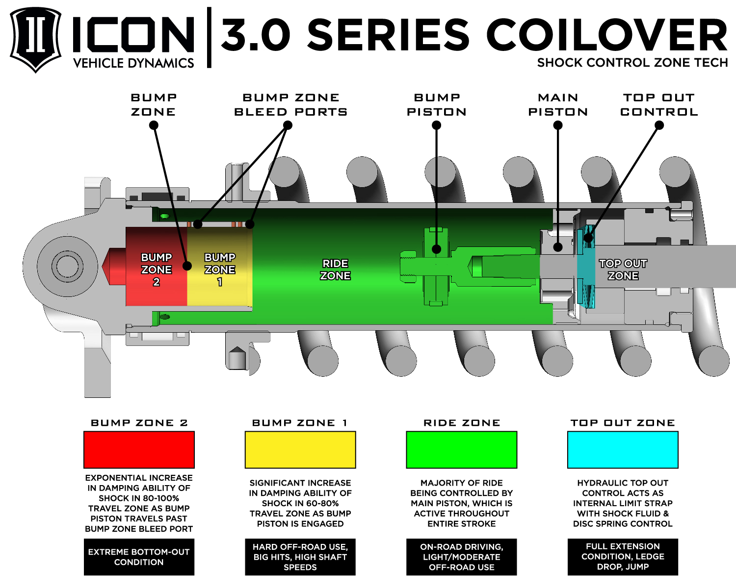 ICON 2007-2021 Toyota Tundra/2008-2022 Toyota Sequoia, V.S. 3.0 Series Coilover Kit, Remote Reservoir w/ CDCV